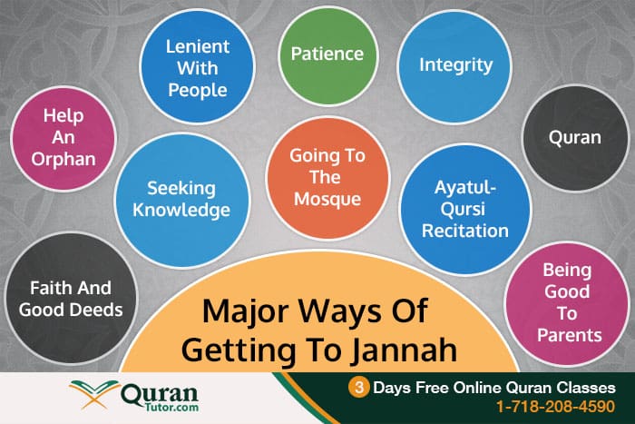 How to earn Jannah/Paradis
