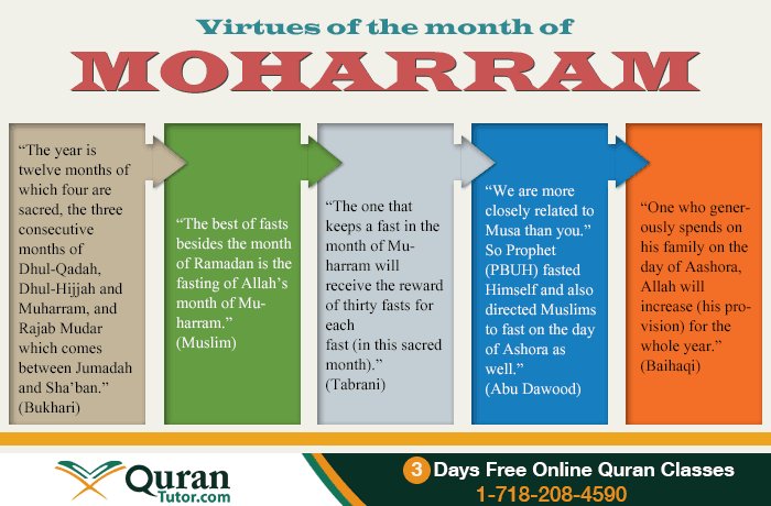 righteousness of the month Muharam, fasting in Muharam