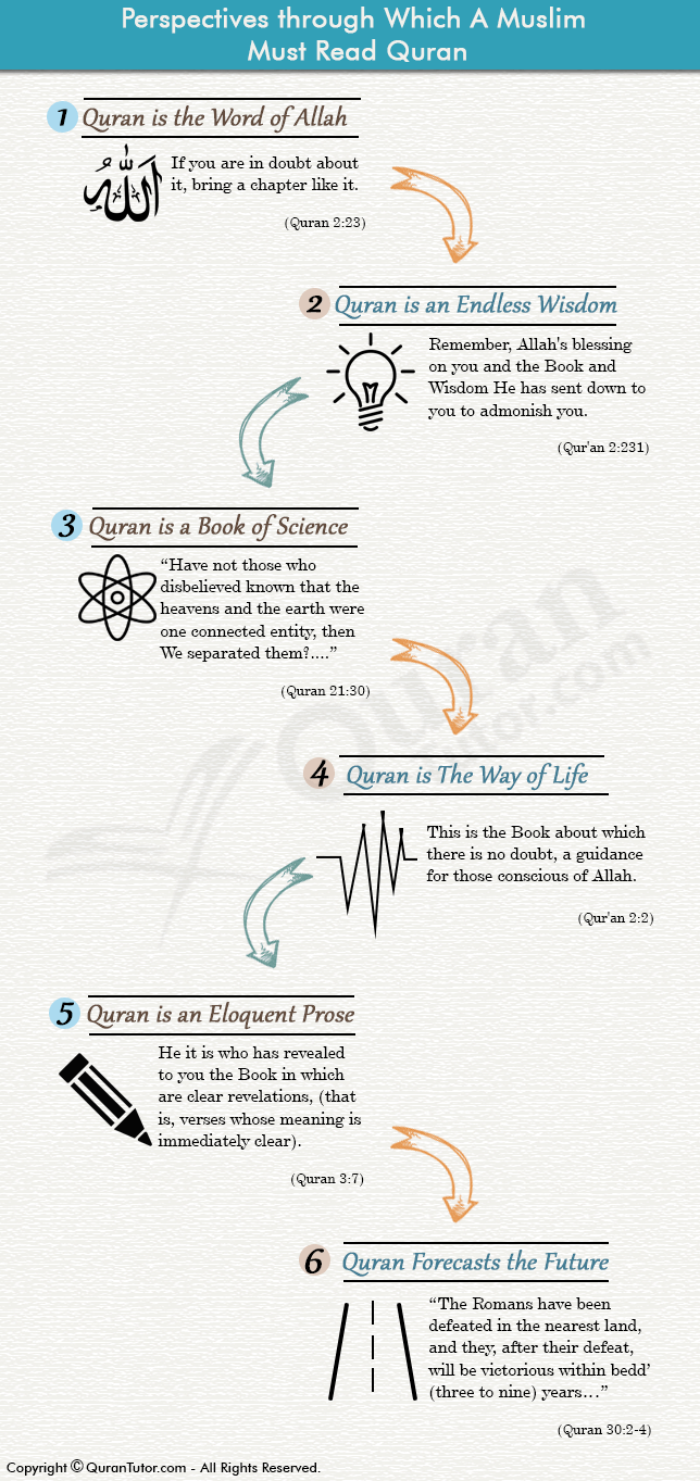 how a muslim convert should read Quran