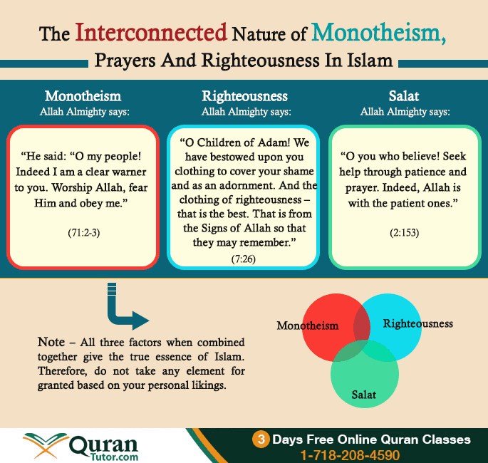 Nature of Monotheism, Prayers And Righteousness In Islam