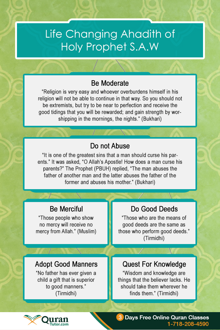 Sunnah of Prophet Muhammad (Saw) 