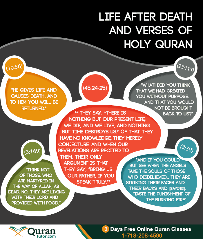 Quran sayings about life after death