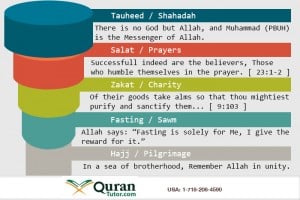 five pillars of Islam