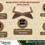 Developing A Strong Relationship