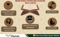Developing A Strong Relationship