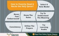 Reciting the Quran