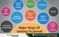 How to earn Jannah/Paradis