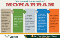 righteousness of the month Muharam, first ten days of Muharam