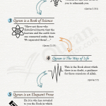 how a muslim convert should read Quran