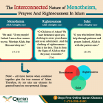 Nature of Monotheism, Prayers And Righteousness In Islam