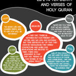 Quran sayings about life after death