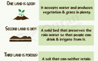 3 kinds of soil