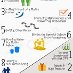 sadaqah importance